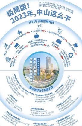 極簡版！2023年，中山這么干！